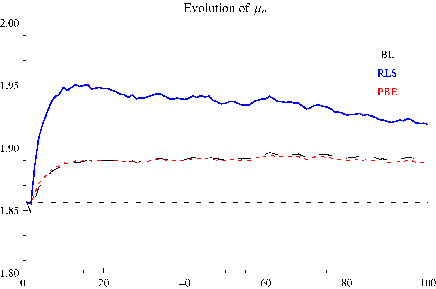 Figure from Bullard and Suda (2016)