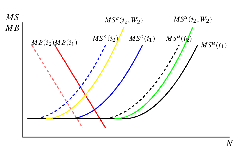 Figure from Singh, Suda, Zervou (2024)