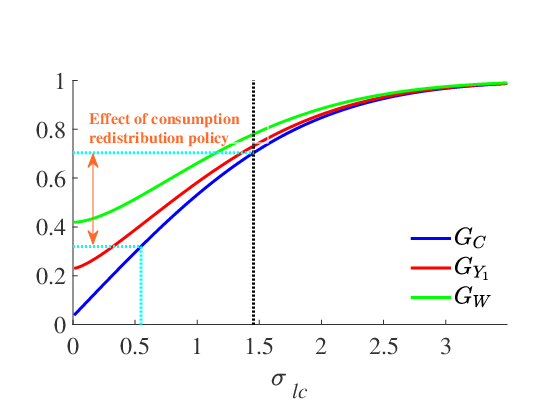 Bullard, Singh and Suda, IMFER