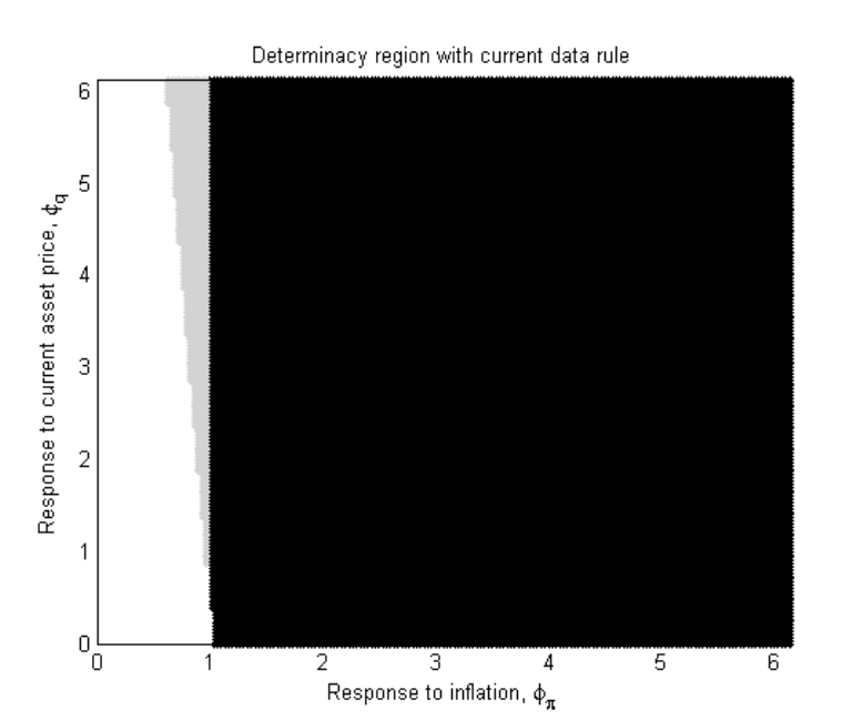 Figure with determinacy region, Singh, Stone, Suda (2014)