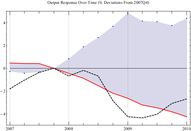 Figure from Pintus and Suda (2019)