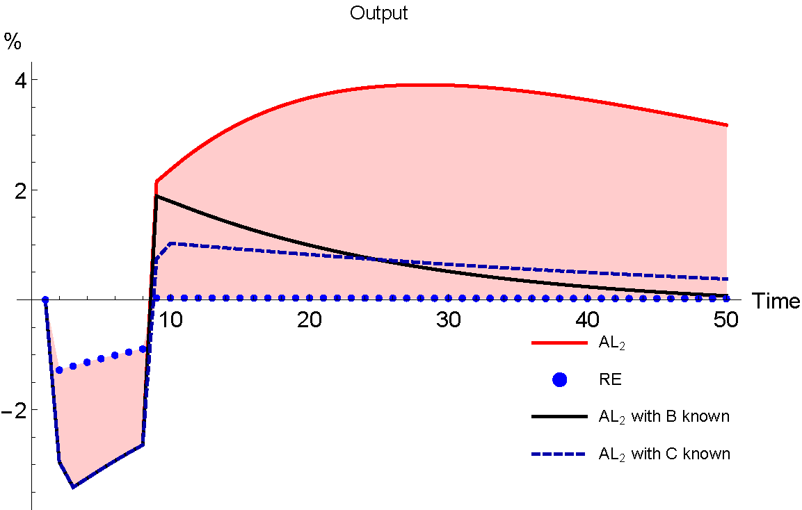 Figure from Pintus, Suda, Turgut (2025)